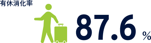 育児休暇取得率