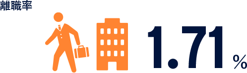 育児休暇取期間